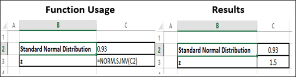 Norm.S.Inv Function