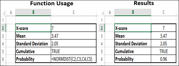 Norm.Dist Function