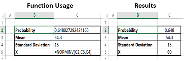 Norm.Inv Function