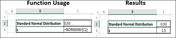 NORMSINV Function