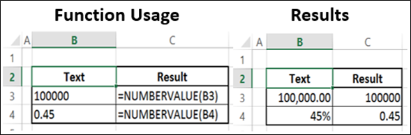 NUMBERVALUE Function