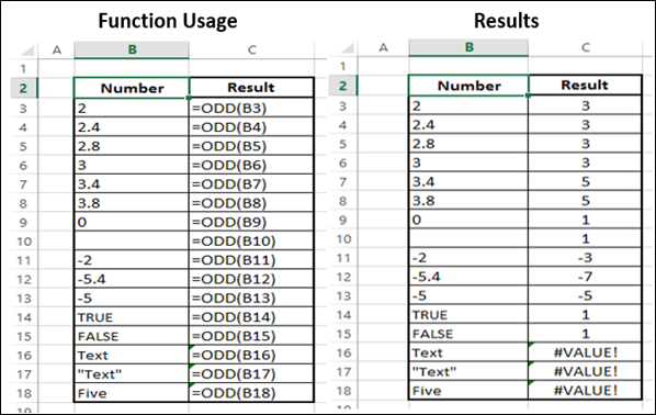 ODD Function