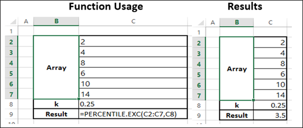 Percentile.Exc Function