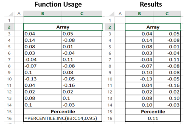 Percentile.Inc Function