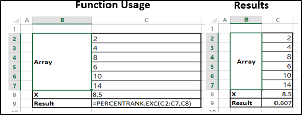 PercentRank.Exc Function