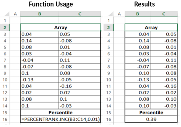 PercentRank.Inc Function