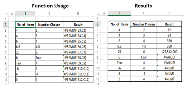 Permut Function