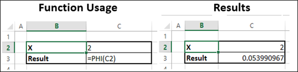 PHI Function