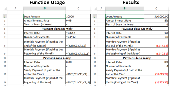 PMT Function