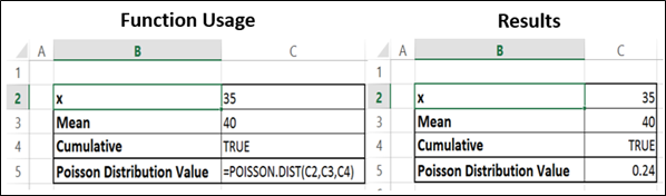 Poisson.Dist Function