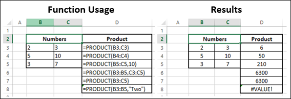 PRODUCT Function