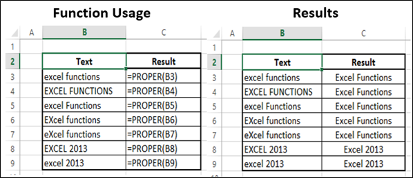 PROPER Function