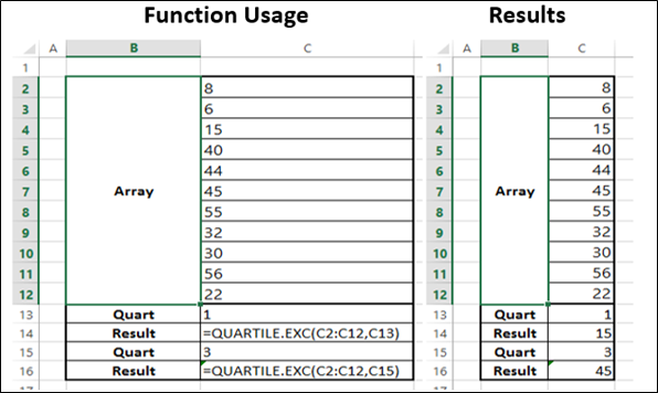 Quartile.Exc Function