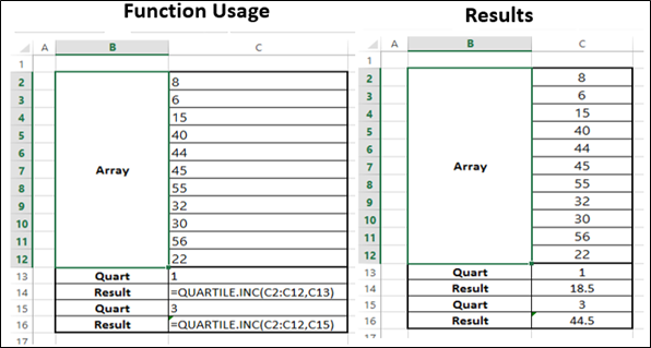 Quartile.Inc Function