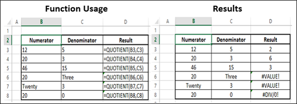 QUOTIENT Function