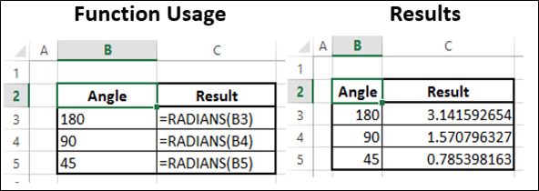 RADIANS Function