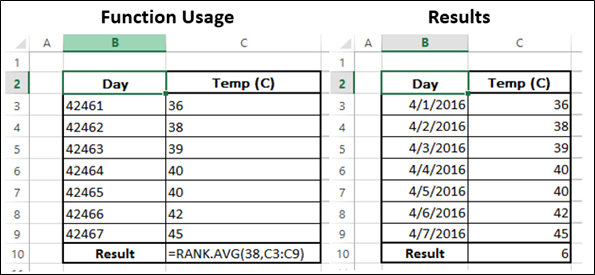 Rank.Avg Function