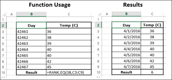 Rank.EQ Function