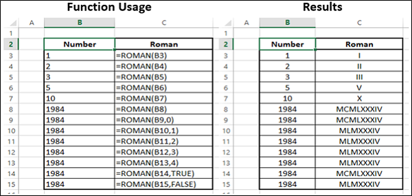 ROMAN Function