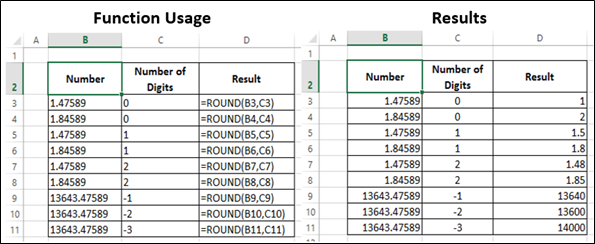 ROUND Function