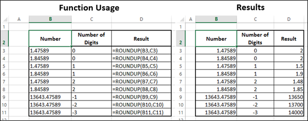 ROUNDUP Function