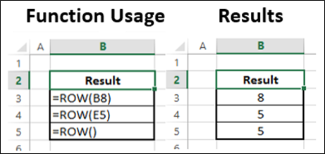 Row Function