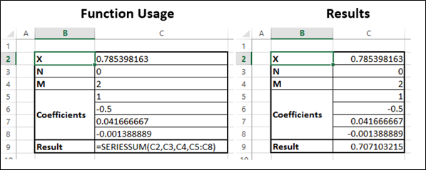 SERIESSUM Function