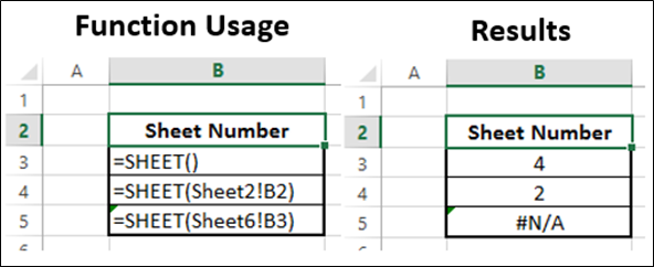 SHEET Function