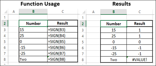 SIGN Function