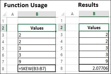 Skew Function