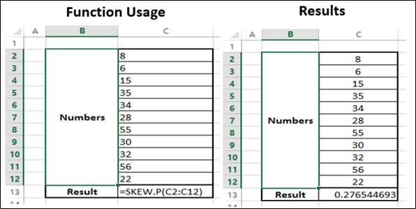 Skew.P Function