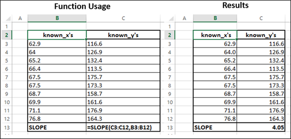 Slope Function