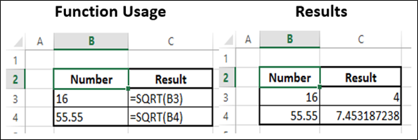 SQRT Function