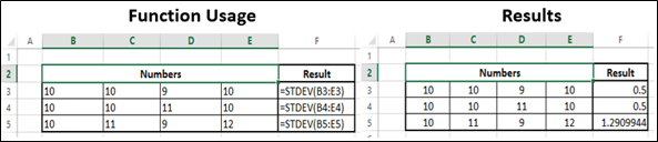 STDEV Function