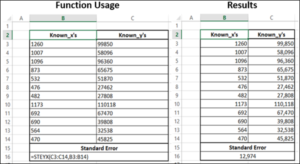 Steyx Function