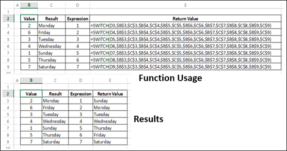 Switch Function