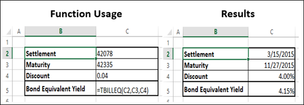 TBILLEQ Function