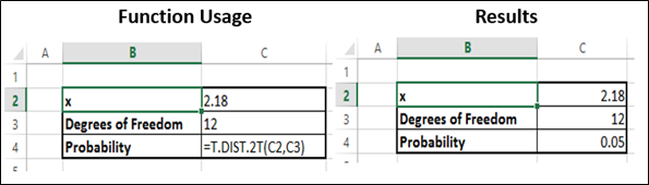 T.Inv.2T Function