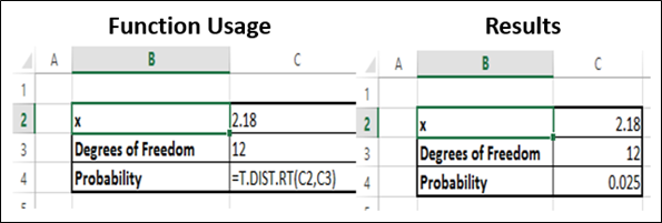 T.Dist.Rt Function