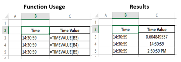 TIMEVALUE Function