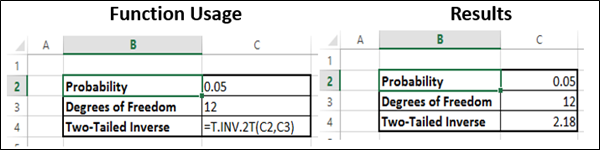 T.Inv.2T Function