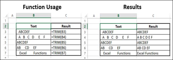 TRIM Function