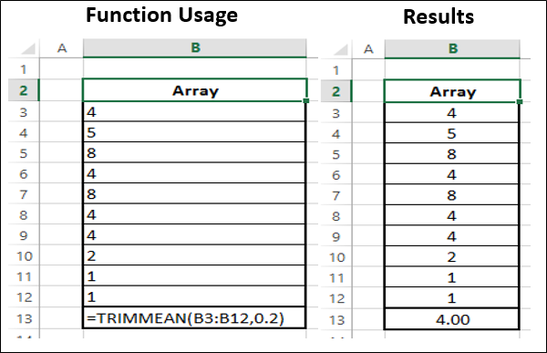 TRIMMEAN function