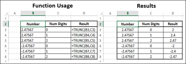 TRUNC Function