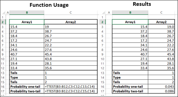 T.Test Function