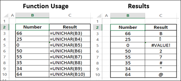 UNICHAR Function