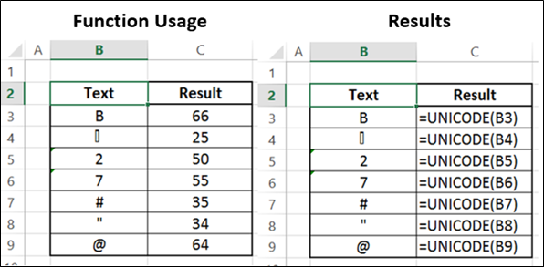 UNICODE Function