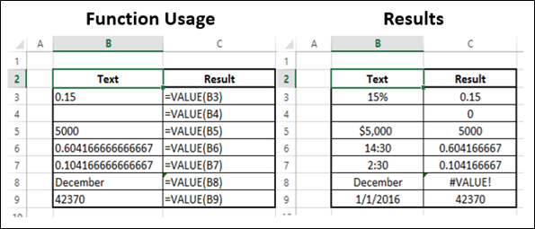 Value Function