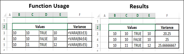 Vara Function