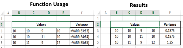 Var.P Function